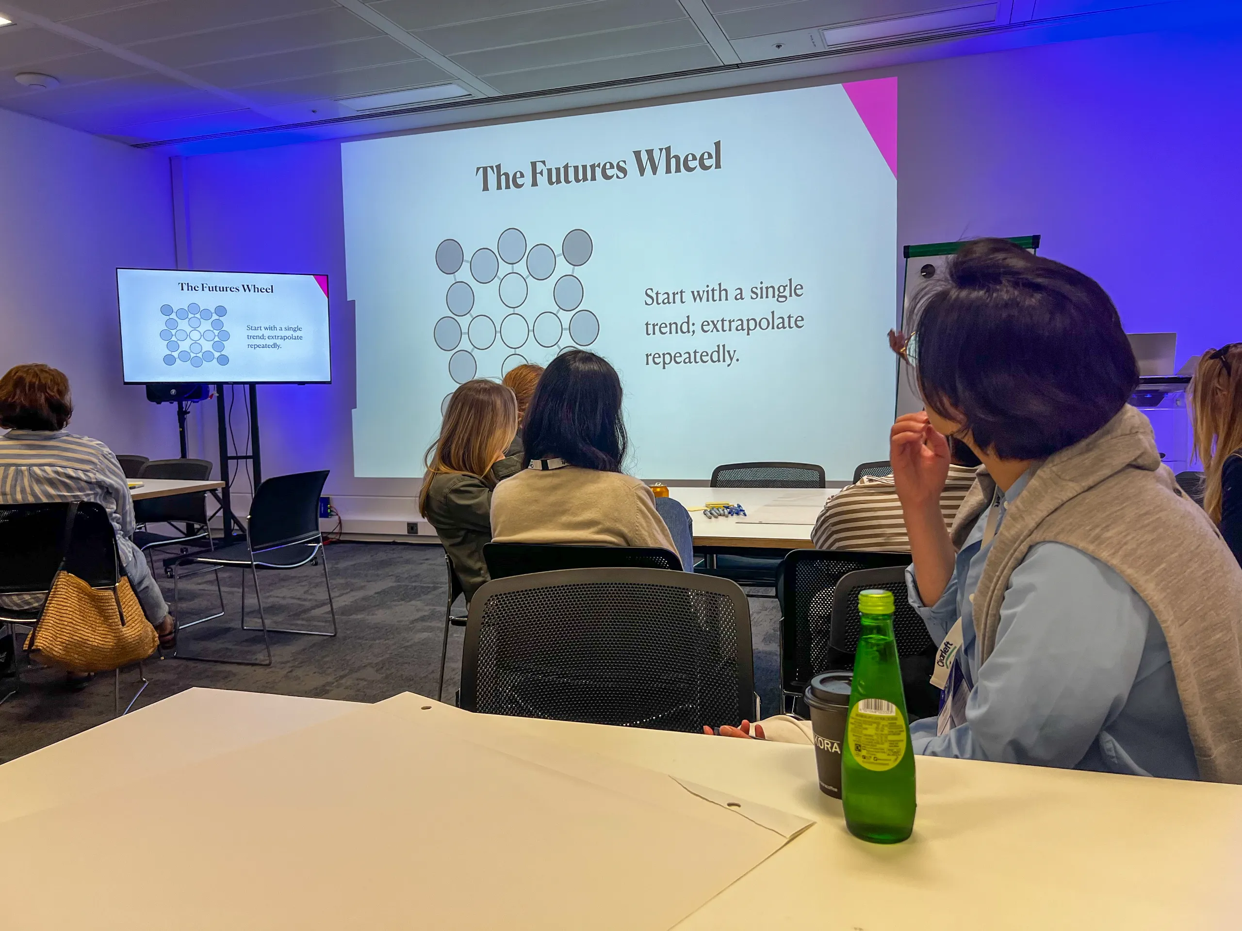 UX London 2025: jls beim Workshop zur Anwendung des ‚Futures Wheel‘-Modells – Methode zur Trendanalyse in der UX-Strategie