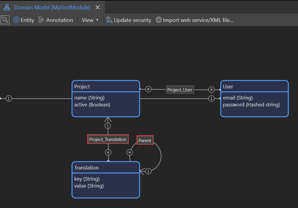 Domain model