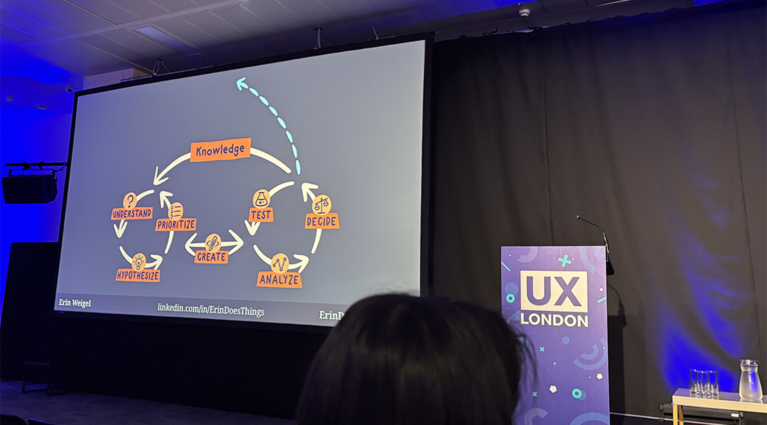UX London 2025, Konferenz-Recap mit UX-Trends und Learnings für Product Teams.